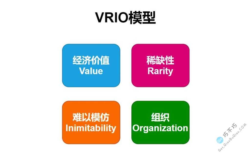 VRIO竞争优势分析：常用的商业运营框架级分析工具 - Get巧不巧