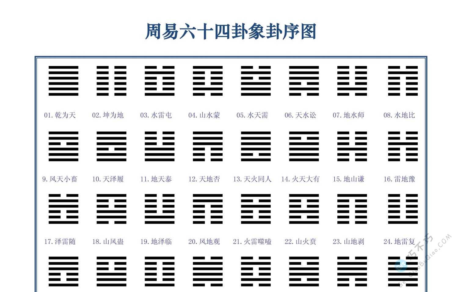 周易《六十四卦》卦象卦序超清大图,无水印JPG+PDF可打印版 - Get巧不巧