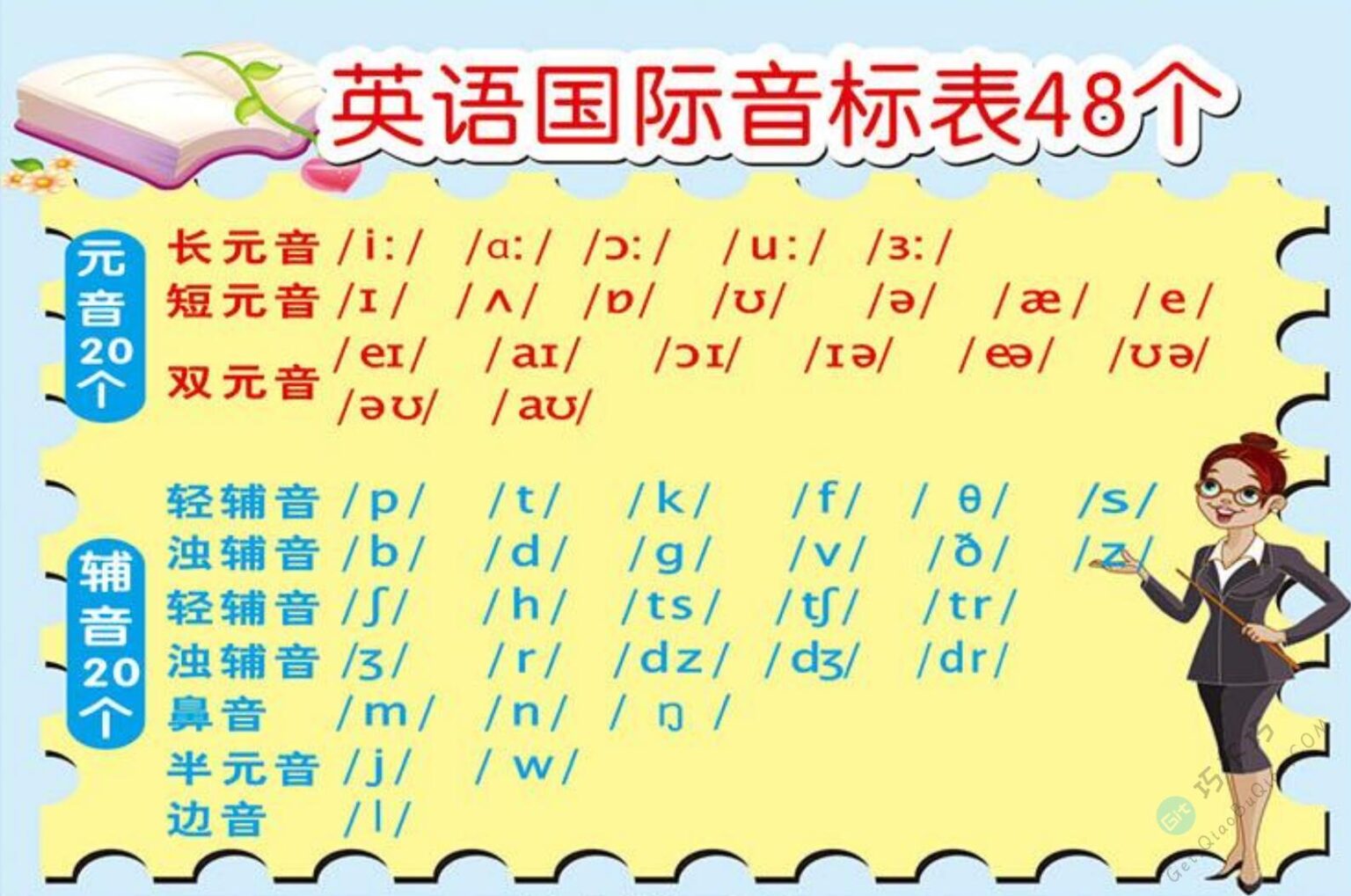 分享几张英语48个国际音标助记学习高清图片，可以A4纸打印后学习 - Get巧不巧