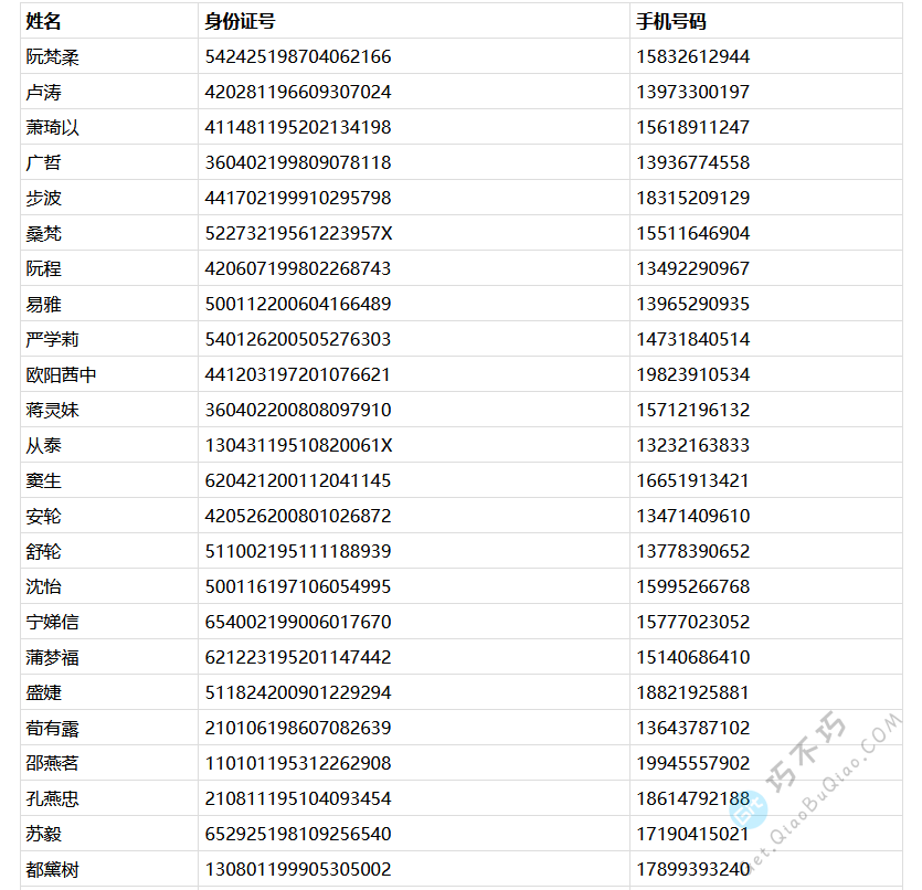中国人姓名+身份证号+手机号信息随机生成工具-第3张-Get巧不巧