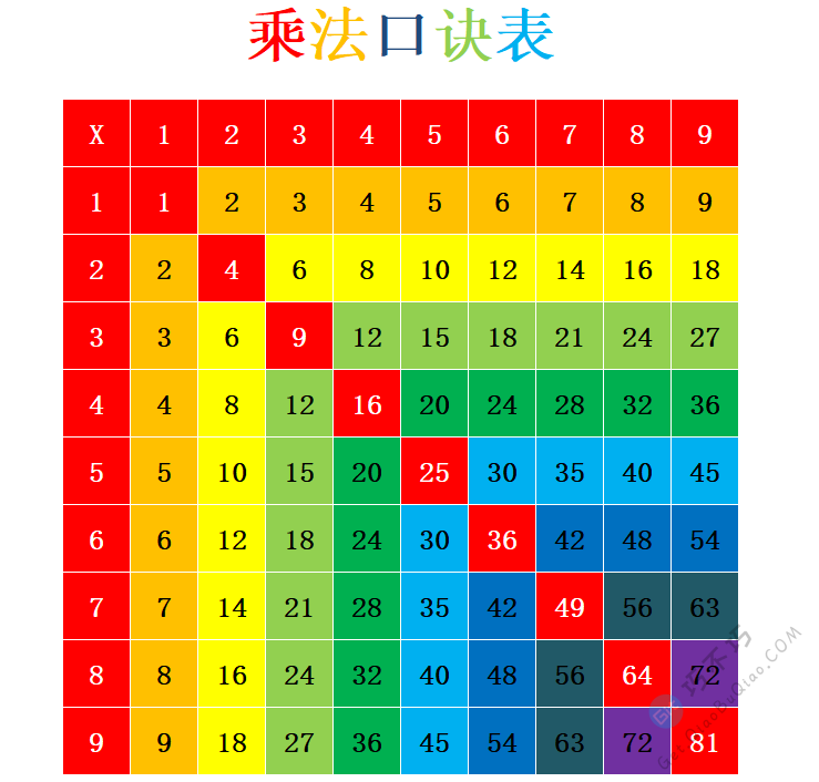 九九(9×9)乘法口诀表A4高清多彩打印版下载 - Get巧不巧