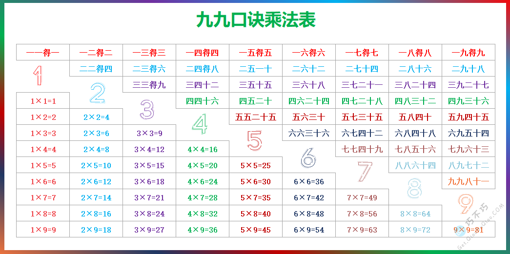 九九(9×9)乘法口诀表A4高清多彩打印版下载 - Get巧不巧
