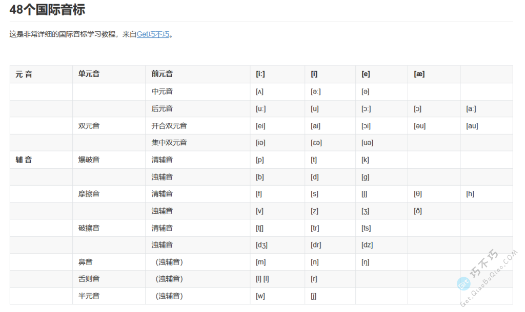 好用的英语国际音标学习教程+发音+记忆方法-第1张-Get巧不巧 好用的英语国际音标学习教程+发音+记忆方法-第1张-Get巧不巧